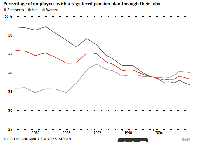 The Globe and Mail and Statscan