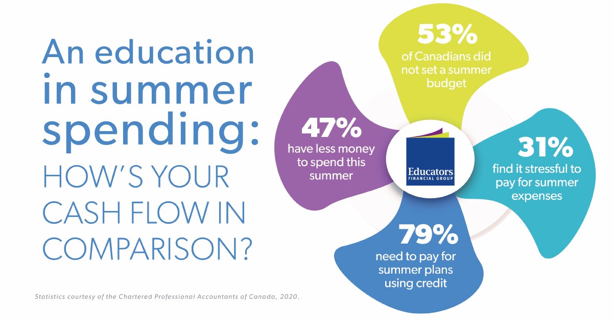 Canadian-summer-spending-infographic-statistics-from-chartered-professional-accountants