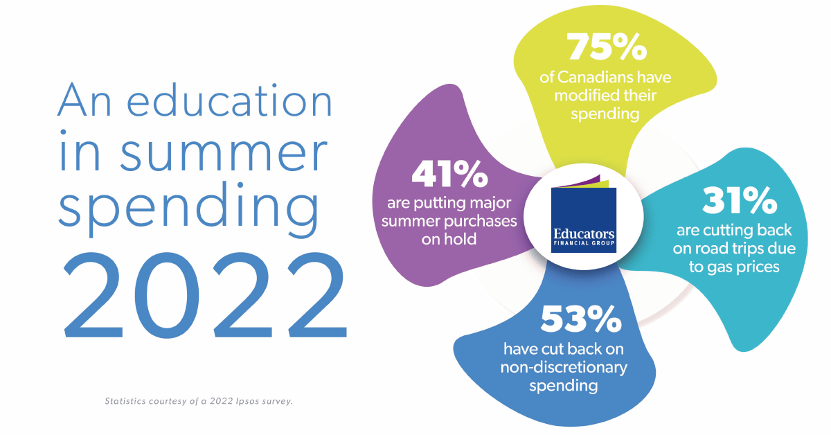 Canadian-2022-summer-spending-infographic-statistics-from-ipsos