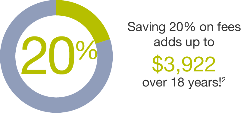 management-fee-savings-graph