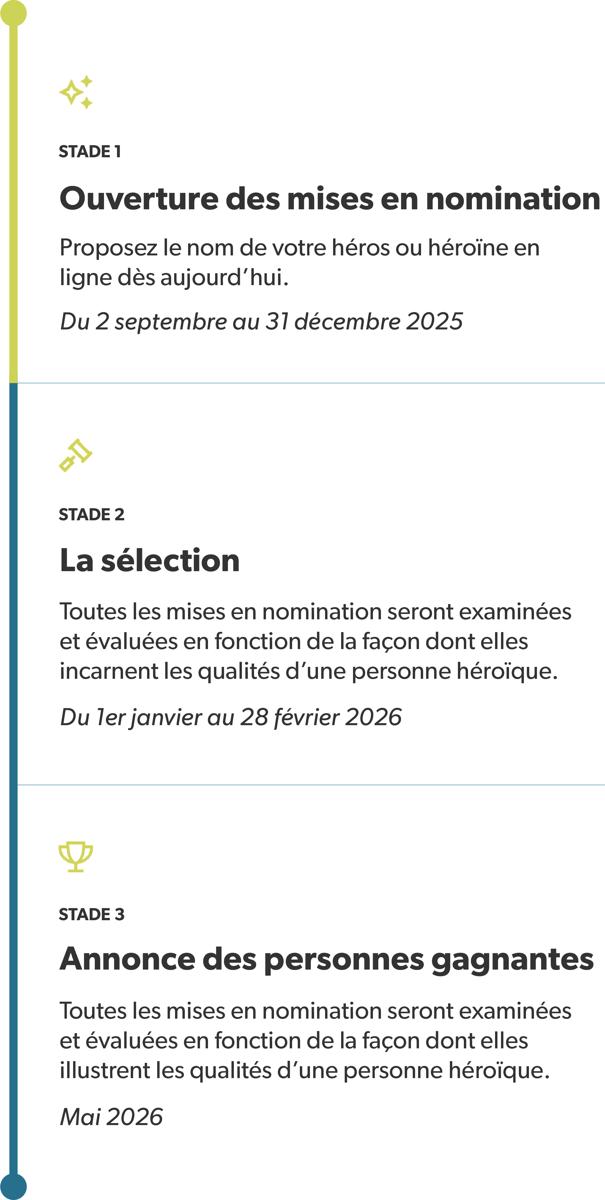 contest timeline illustrating 3 stages